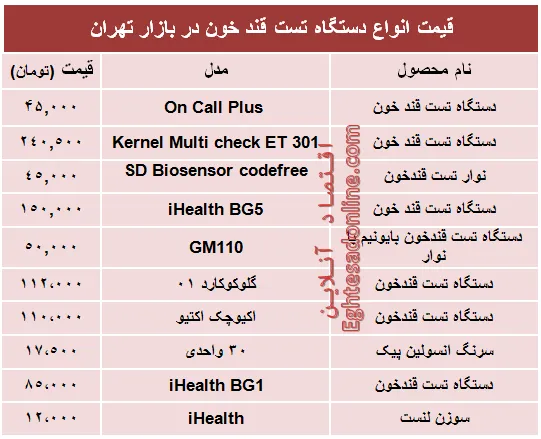 قیمت‌ جدید انواع‌ دستگاه تست قند خون +جدول