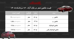 سقوط قیمت شاهین در بازار آزاد/ حباب قیمت شاهین سایپا ترکید!+ جدول مردادماه ۱۴۰۵