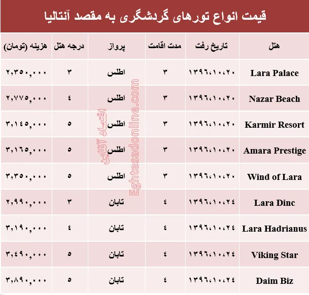 هزینه سفر به آنتالیا در دی ماه۹۶ +جدول