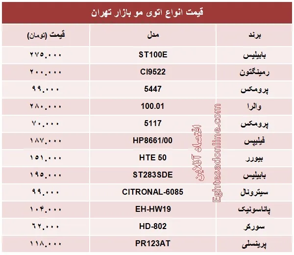 قیمت انواع اتوی مو؟ +جدول