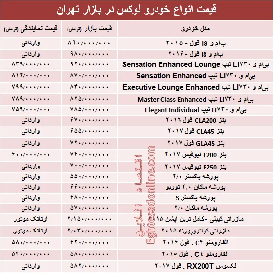 قیمت انواع خودرو لوکس در بازار تهران + جدول