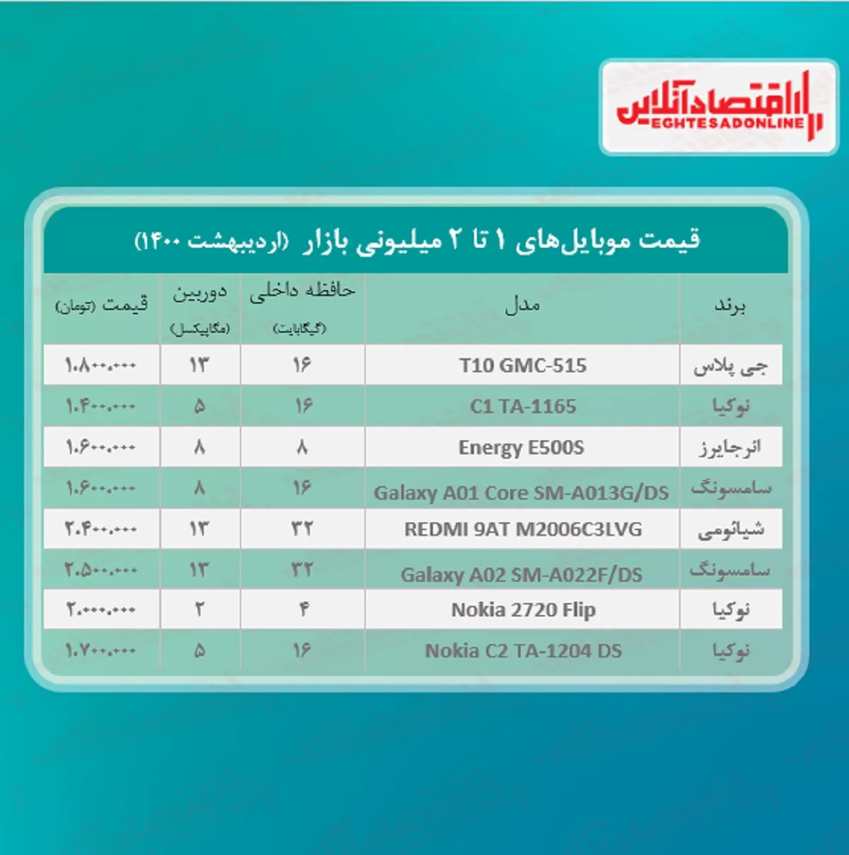 قیمت گوشی (محدوده ۲میلیون) / ۲۶اردیبهشت