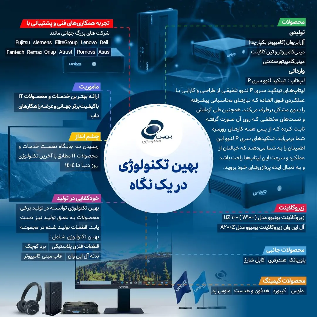 بهین تکنولوژی، ارائـه دهنده خدمـــات و محصــولات IT