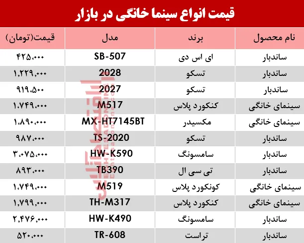 نرخ انواع سینما خانگی در بازار؟ +جدول