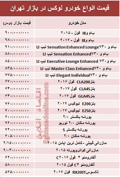 قیمت انواع خودرو لوکس در بازار تهران + جدول