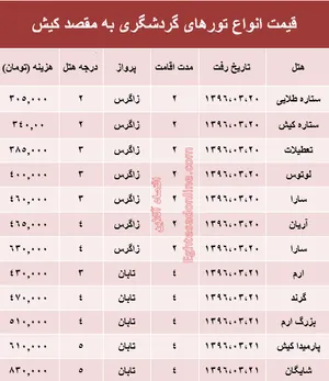 مظنه سفر به کیش در بهار جاری +جدول