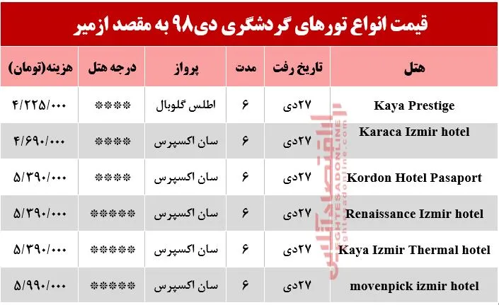 سفر به ازمیر ترکیه چقدر آب می&zwnj;خورد؟