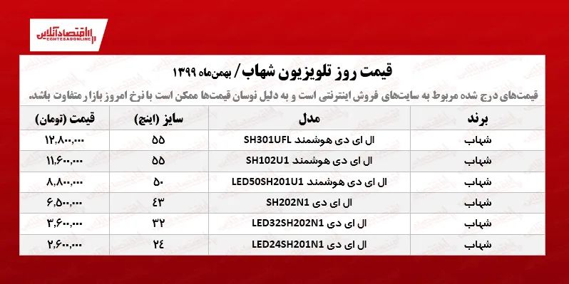 قیمت تلویزیون‌ شهاب +جدول /۱۱بهمن ۹۹