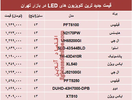 نرخ پرفروش‌ترین تلویزیون‌ها‌ی ‌LED در بازار؟ +جدول
