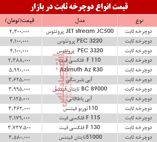مظنه انواع دوچرخه ثابت در بازار؟ +جدول