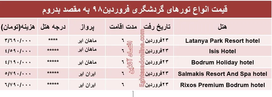 قیمت تور 6روزه بدروم ترکیه چقدر است؟