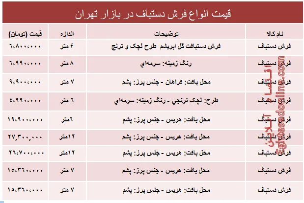 قیمت انواع فرش دستباف دربازار؟ +جدول