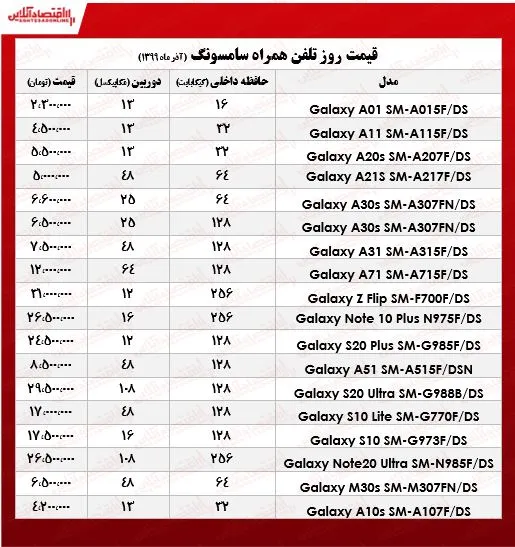 انواع موبایل سامسونگ چند؟  ‌+جدول