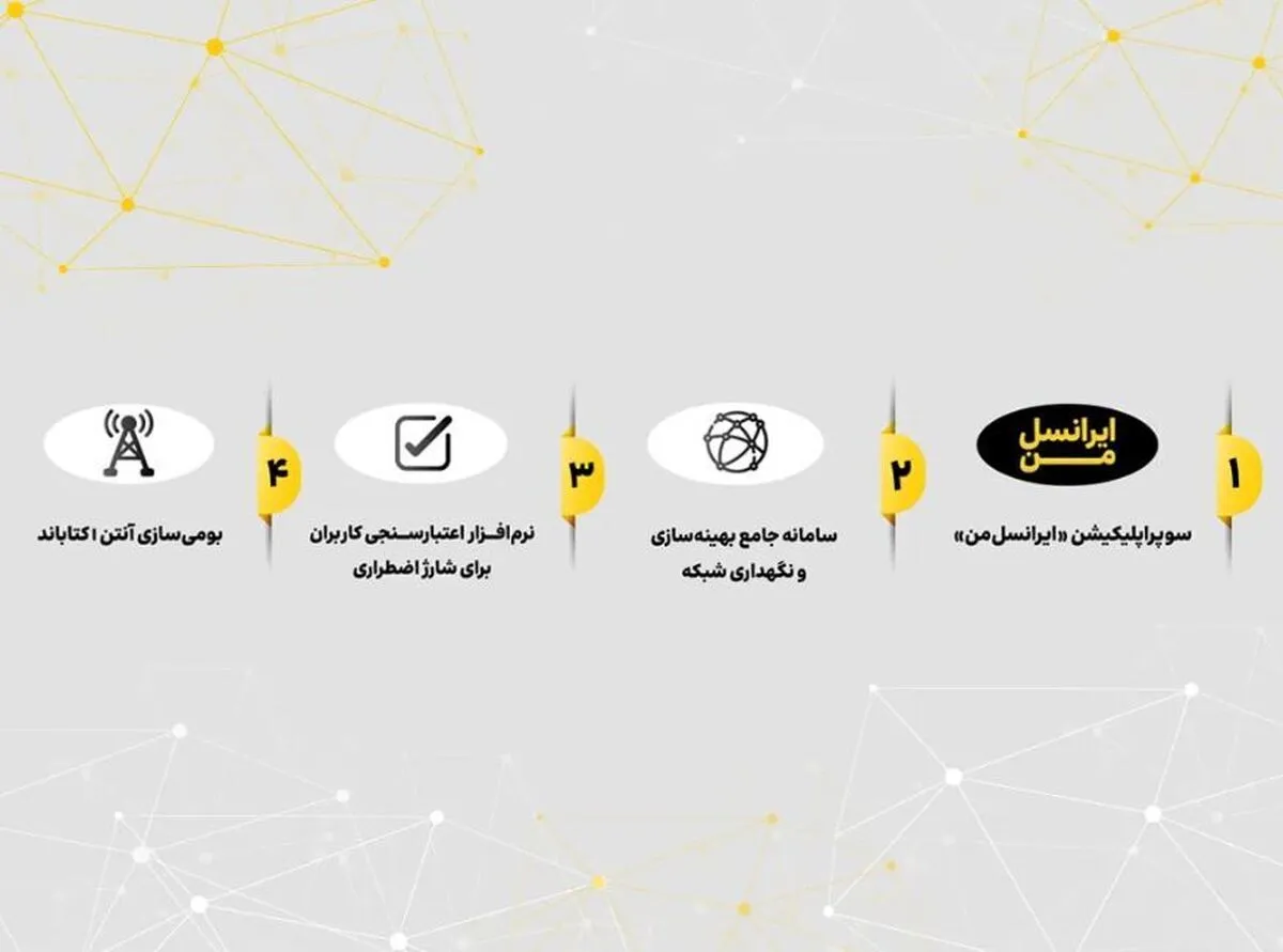 ایرانسل برای چهار محصول کلیدی گواهی دانش‌بنیان دریافت کرد