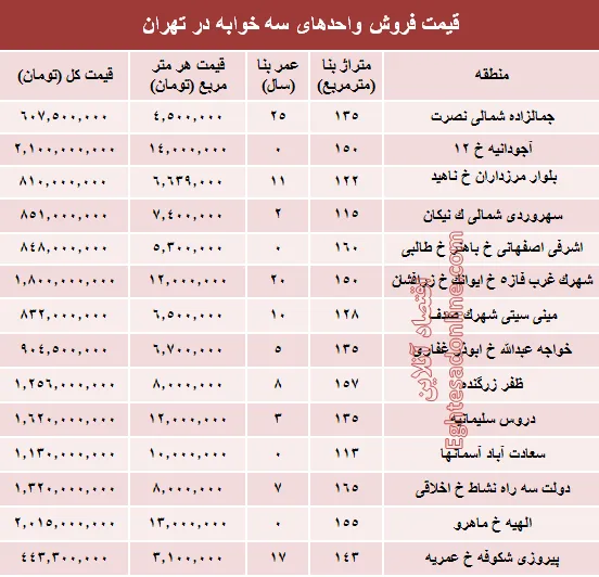 آپارتمان سه خوابه در تهران چند؟ +جدول