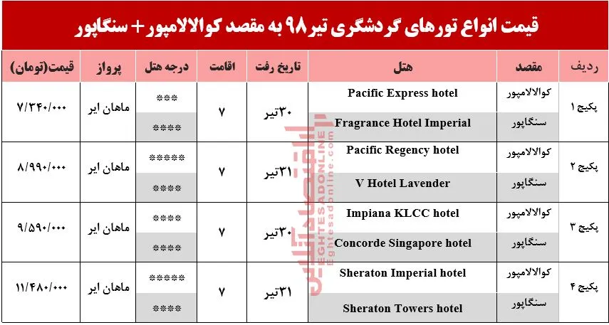 تور ترکیبی کوالالامپور و سنگاپور چند؟