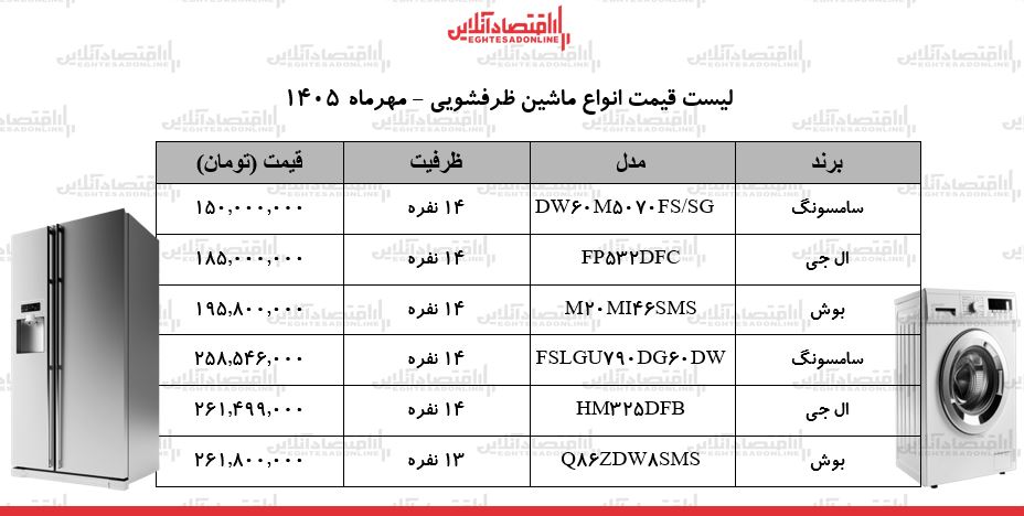 ز