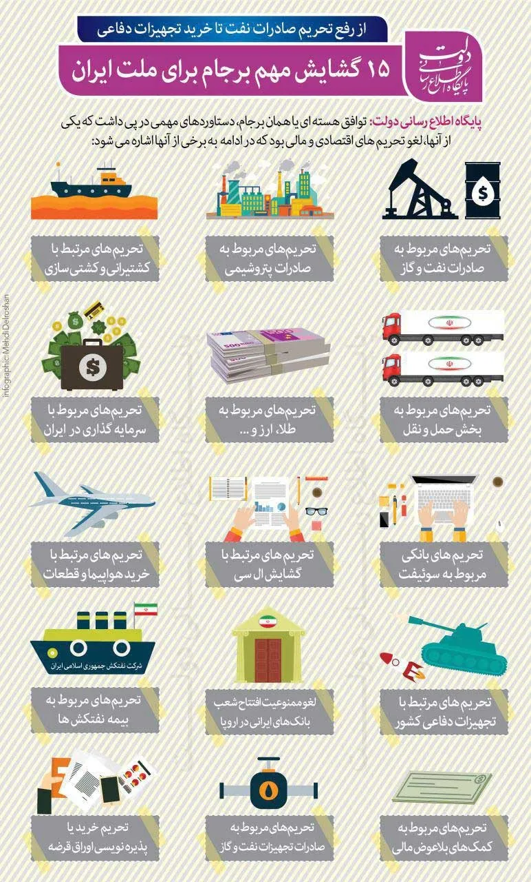 ۱۵ گشایش برجام برای ملت ایران +اینفوگرافی