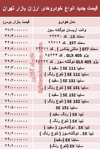 ارزان‌قیمت‌ترین خودروهای بازار + جدول