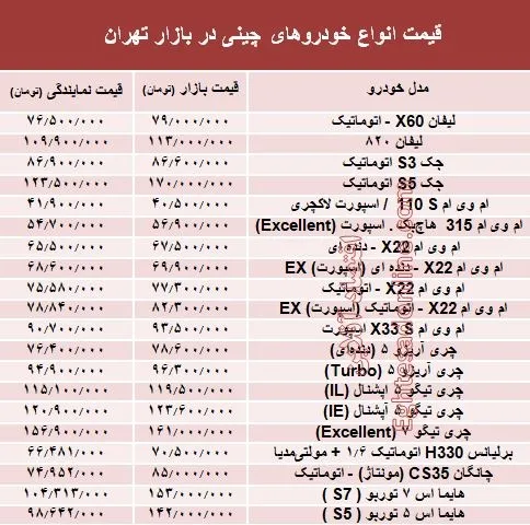 خودروهای چینی در بازار تهران چند؟ + جدول