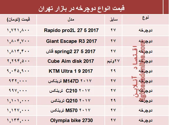 قیمت انواع دوچرخه در بازار تهران؟ +جدول