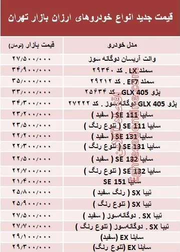 ارزان‌قیمت‌ترین خودروهای بازار +جدول