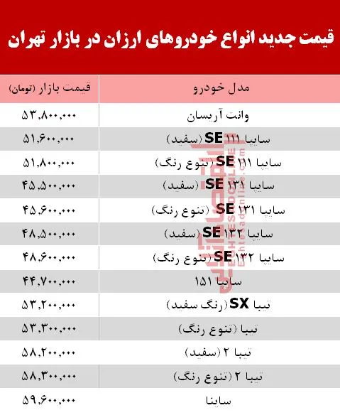 ارزان‌قیمت‌ترین خودروهای بازار +جدول