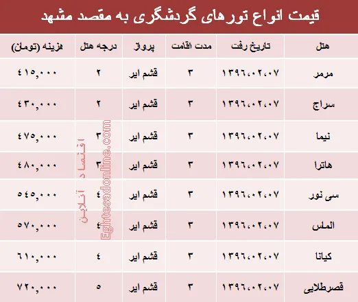 هزینه سفر به مشهد در اردیبهشت‎ماه چقدر تمام می‌شود؟ +جدول