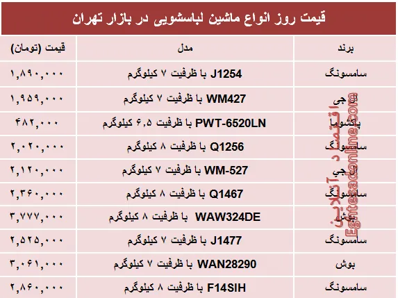 قیمت پرفروش‌ترین انواع ماشین لباسشویی +جدول
