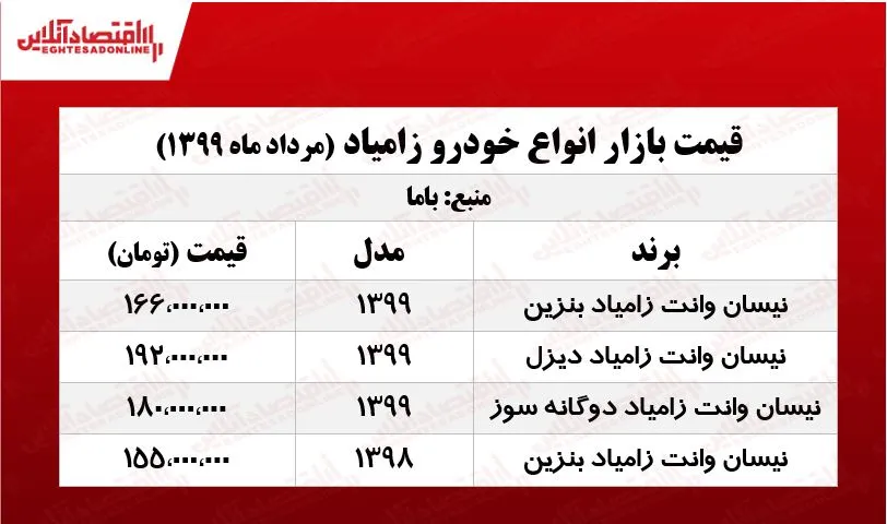 قیمت روز نیسان وانت +جدول