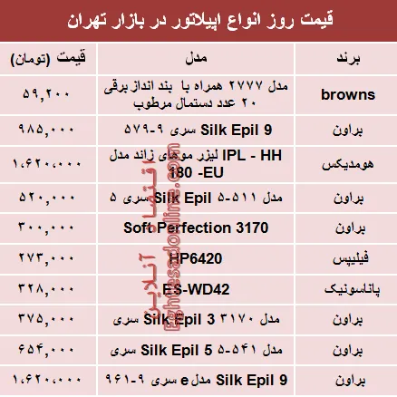 نرخ انواع اپیلاتور در بازار تهران؟ +جدول