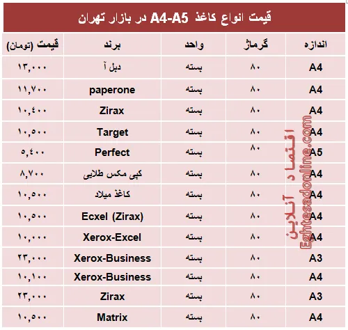 قیمت انواع کاغذهای A4-A5 +جدول