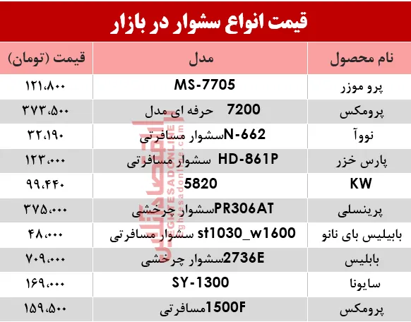 نرخ انواع سشوار در بازار؟ +جدول