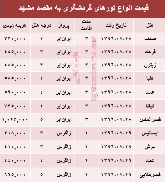 مظنه تور هوایی مشهد؟ +جدول