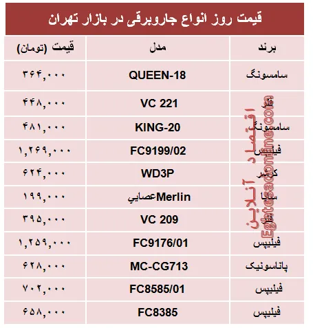 مظنه پرفروش‌ترین انواع جاروبرقی دربازار؟ +جدول