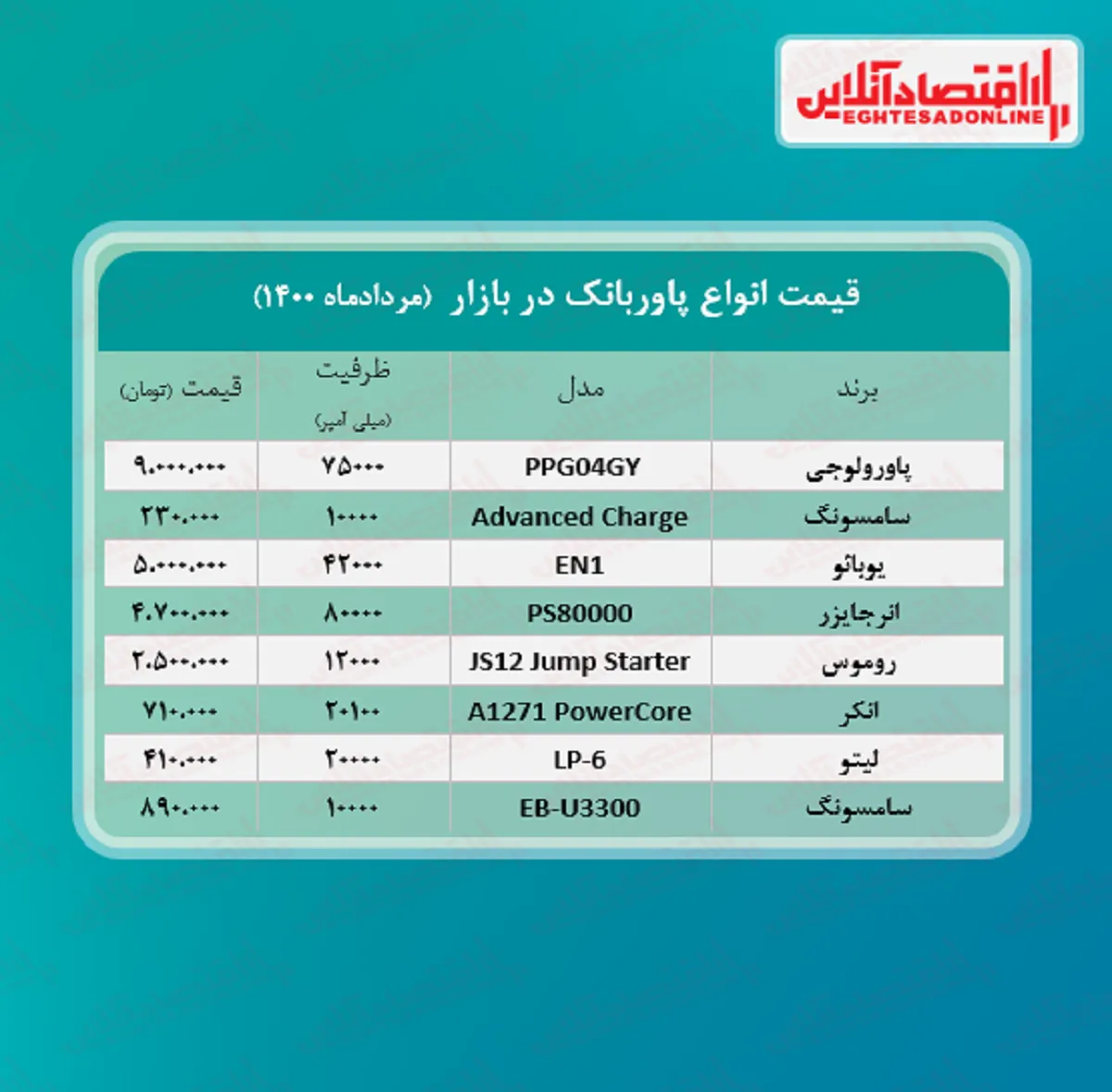 قیمت انواع پاور بانک (مرداد ماه ۱۴۰۰)