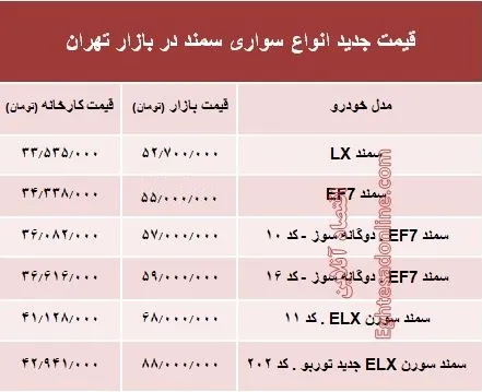 قیمت جدید انواع سواری سمند در بازار تهران +جدول