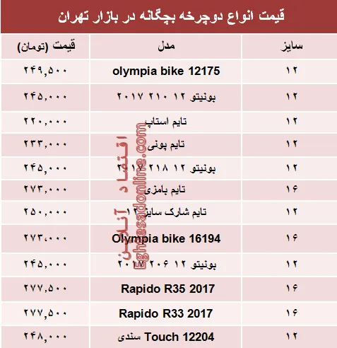 مظنه انواع دوچرخه بچگانه در بازار +جدول