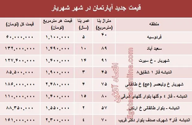 مظنه آپارتمان در شهریار؟ +جدول