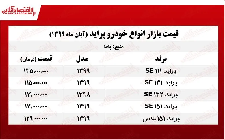 پراید ۱۱۱ چند؟ +جدول