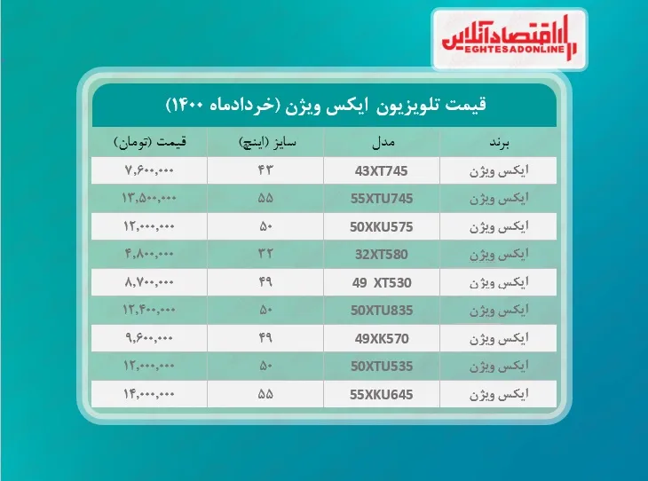 قیمت تلویزیون‌ ایکس ویژن / ۴خردادماه