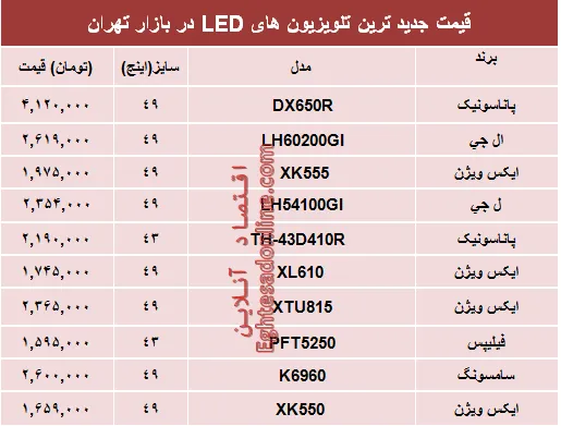 نرخ پرفروش‌ترین تلویزیون‌ها‌ی ‌LED در بازار؟ +جدول