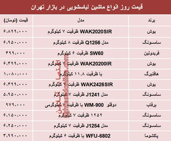 نرخ انواع ماشین لباسشویی در بازار تهران؟ +جدول