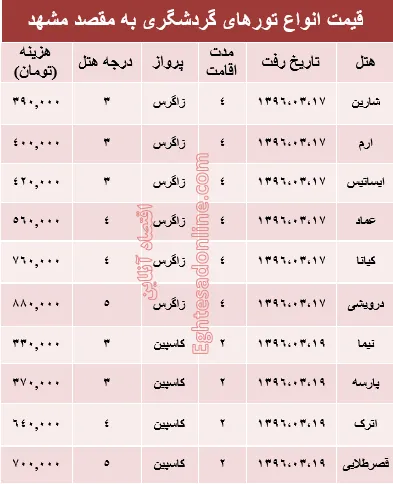 هزینه سفر به مشهد در رمضان ۹۶ +جدول