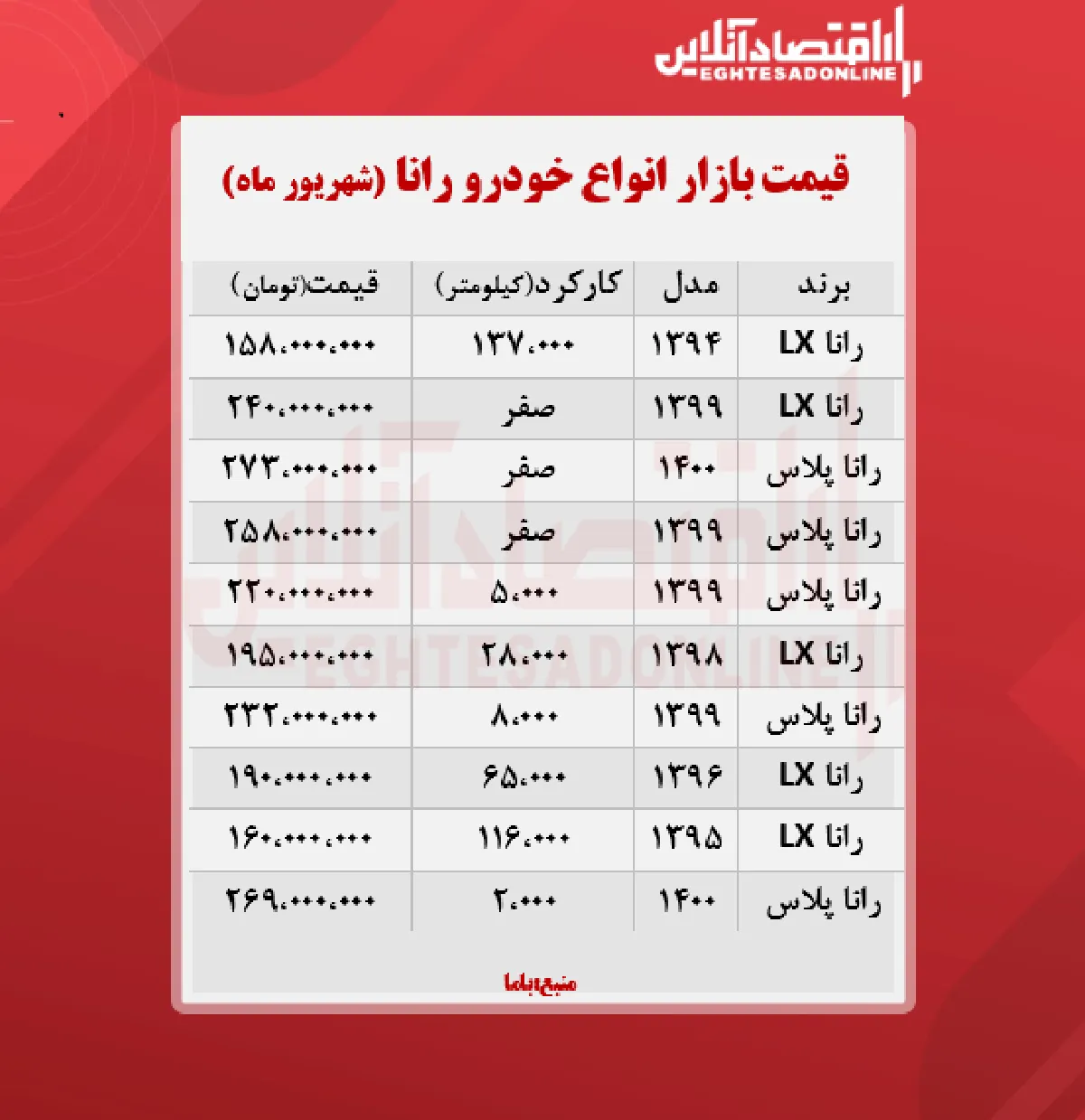 رانا پلاس ۲۷۳ میلیون تومان شد + جدول