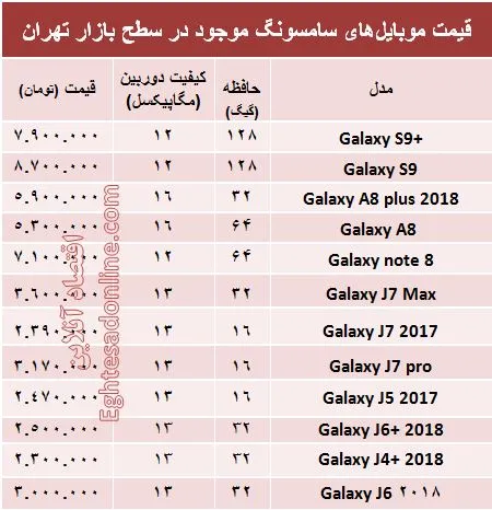 قیمت انواع موبایل‌های سامسونگ در بازار +جدول