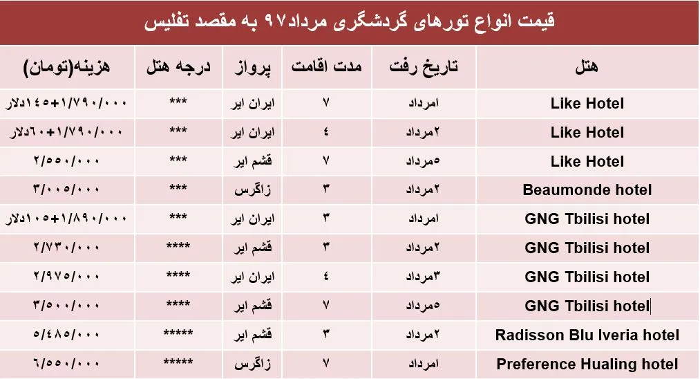هزینه سفر به تفلیس در مرداد97 +جدول