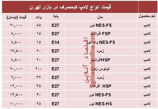 قیمت پرفروش‌ترین‌ لامپ‌های کم مصرف؟ +جدول