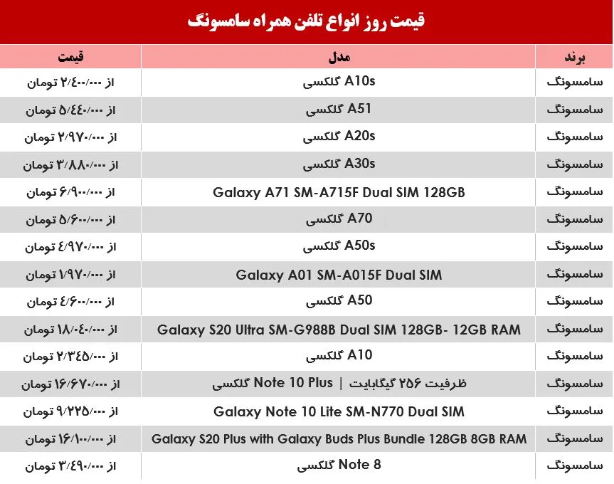 محبوب‌ترین موبایل‌های سامسونگ چند؟ +جدول