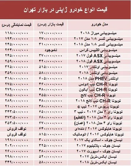 خودروهای ژاپنی در بازار تهران چند؟ +جدول
